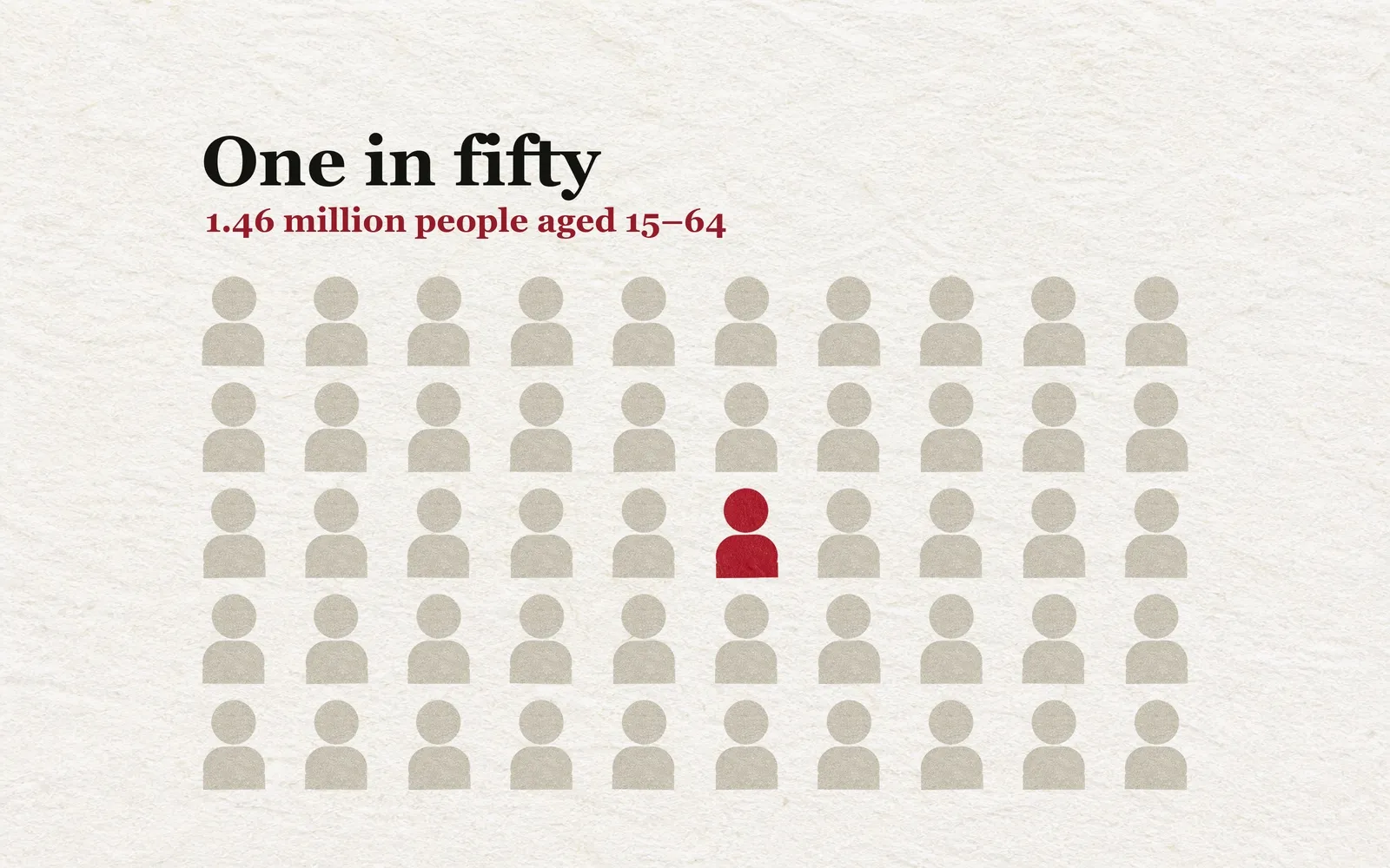 Fifty small paper-cut human figures arranged in five rows of ten on cream paper. Forty-nine are soft grey; one figure in the middle row is deep crimson, standing for the roughly one person in fifty aged 15 to 64 whom the Japanese government estimates to be living in social withdrawal.
